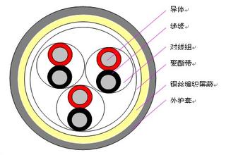 ZR-KX-GS-VPVP2*2*1.5標(biāo)準(zhǔn)價(jià)格多少