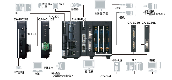 凌亮光電XG-8000 系列