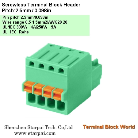 免螺釘接線端子 間距2.5mm STB250