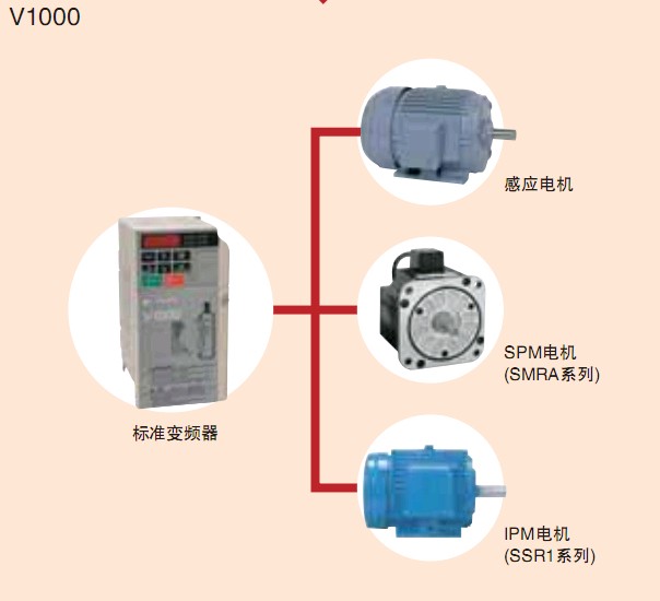 安川H1000 變頻器