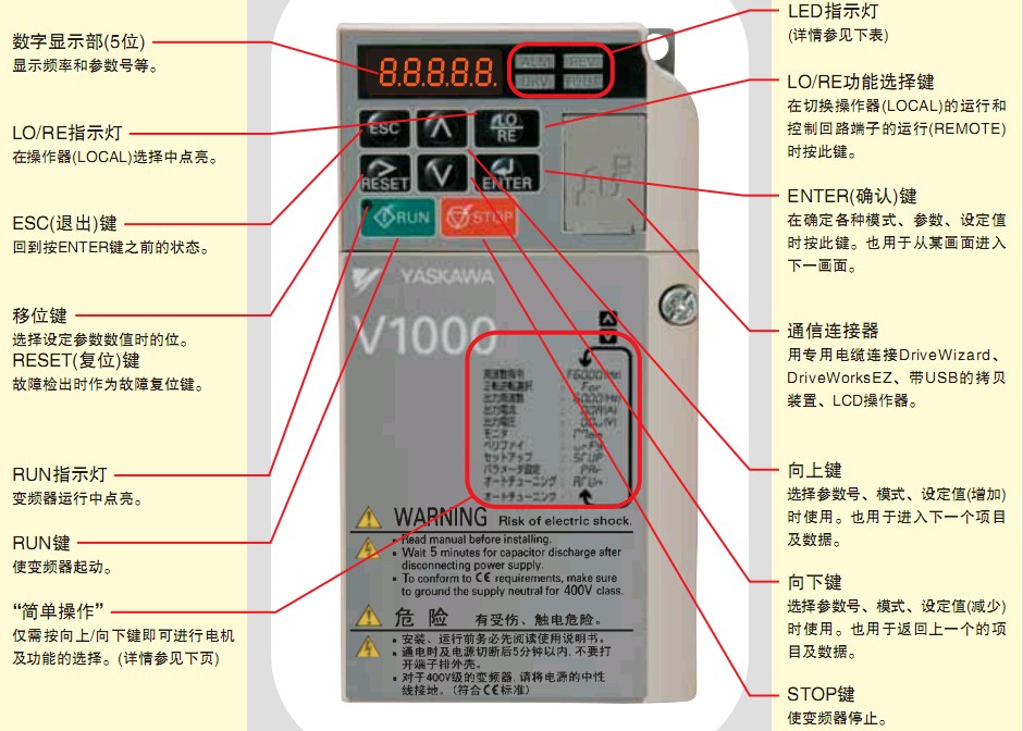 安川L1000A 安川變頻器型號(hào)(L1000三相400V)400V