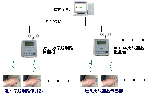 OES-2600無(wú)源無(wú)線式高壓開(kāi)關(guān)柜測(cè)溫系統(tǒng)