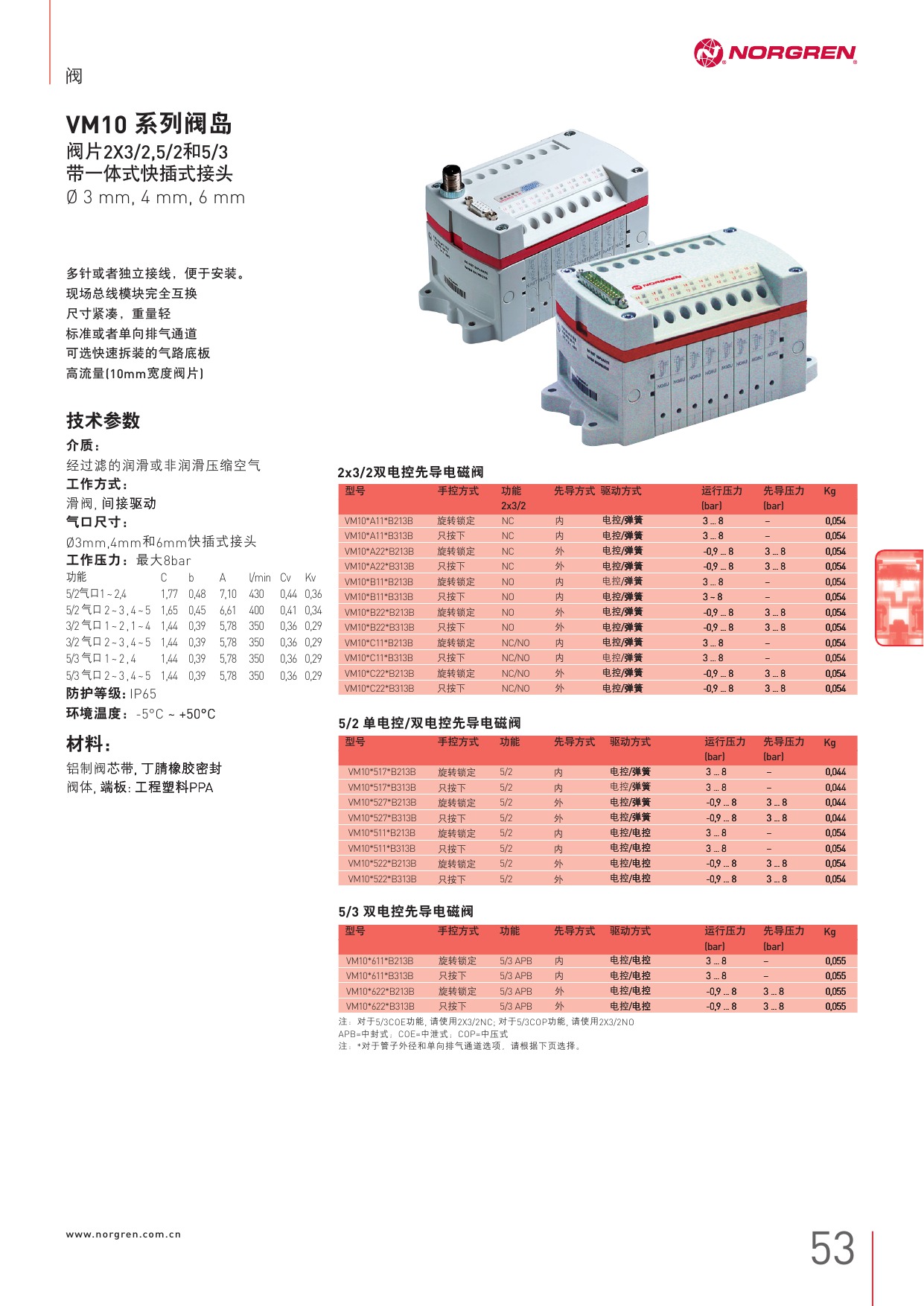 norgrenB68G-NNK-AR3-RLN現(xiàn)貨R64G-NNK