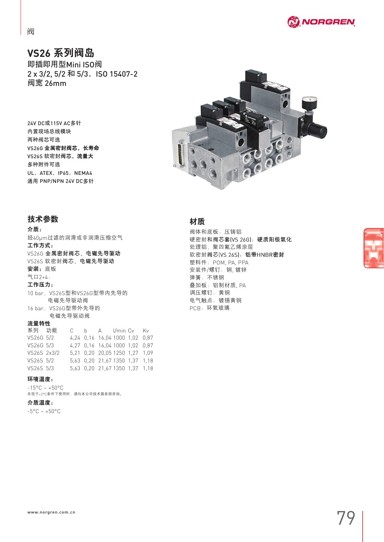 現(xiàn)貨norgrenB73G4AKQD1RMN過濾調(diào)壓閥