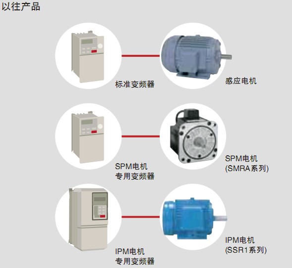 安川變頻器新品小型簡易型J1000系列