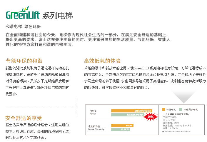 富士達電梯 IC卡管理系統(tǒng)