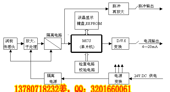 品牌特賣！中控質(zhì)量流量計(jì)五折特惠！