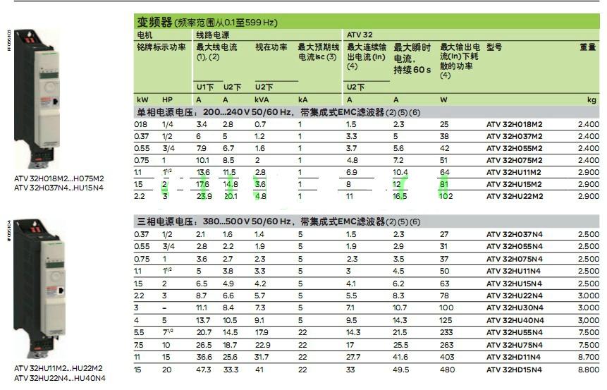 供應(yīng)單相施耐德ATV32H018M2變頻器0.18KW一級(jí)代理