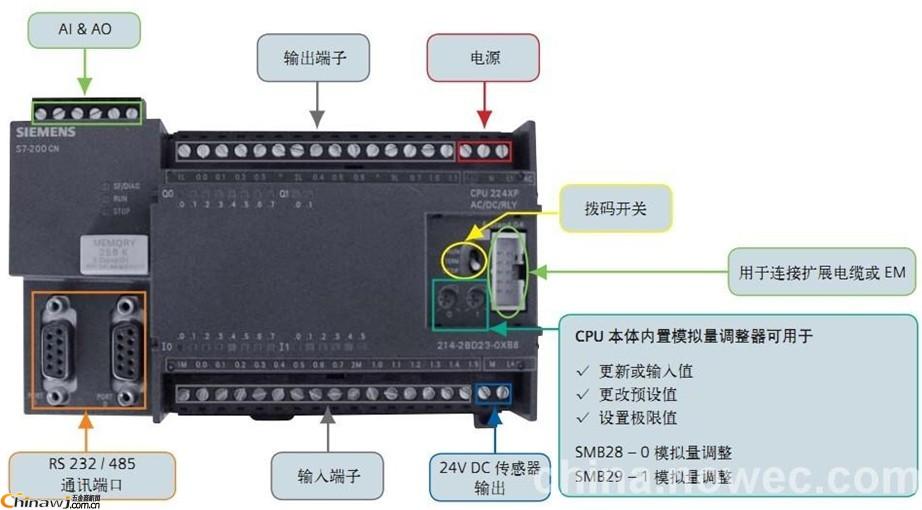 西門子6ES7292-1AD20-0AA0CPU22x/EM端子