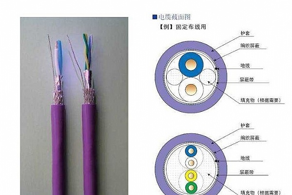 西門(mén)子6XV1801-5DN15電線(xiàn)電纜現(xiàn)貨供應(yīng)