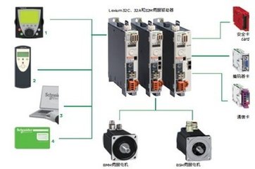 施耐德一級代理伺服 BCH1803N12A1C 廠家特價，質(zhì)保一年