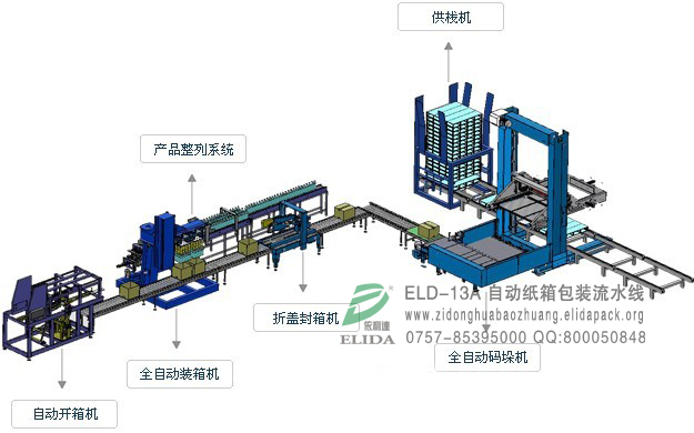 廣州風扇自動化包裝流水線/佛山糧油全自動紙箱開箱機