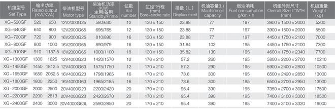 福州奔 馳系列柴油發(fā)電機(jī)組