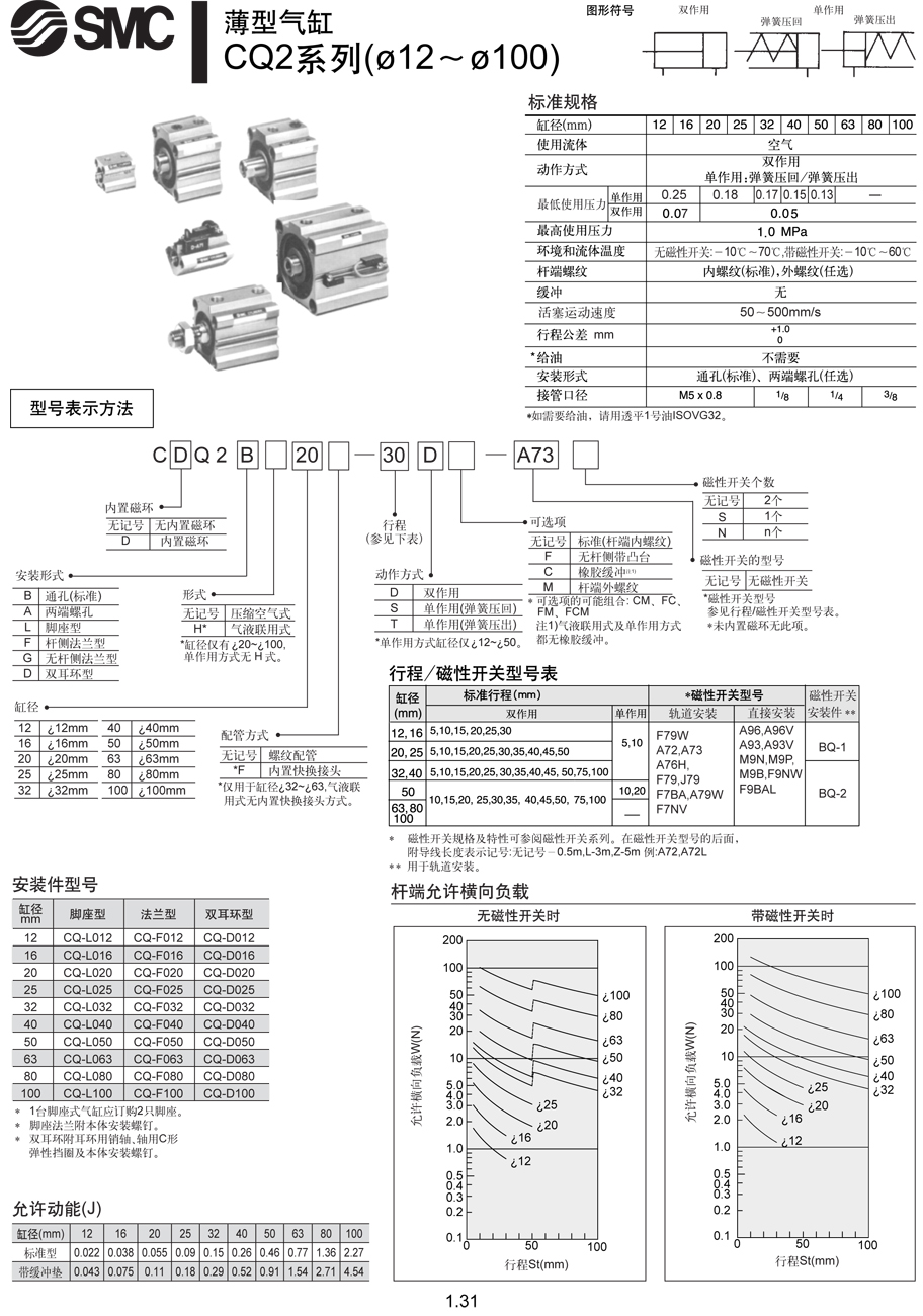 CDQ2B32R-95D-XC6 現(xiàn)貨假一賠十