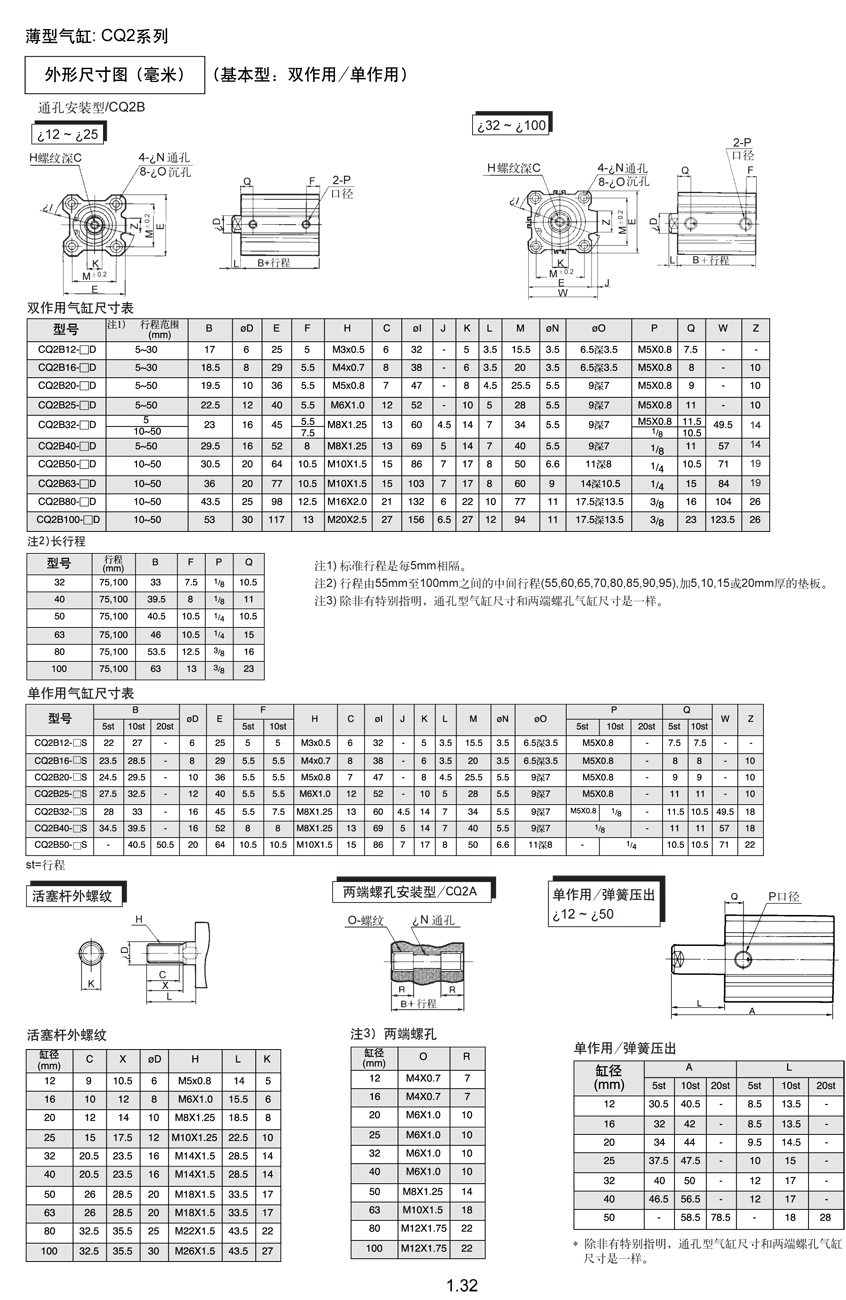 CQ2A63-50-U1M00003 現(xiàn)貨正品