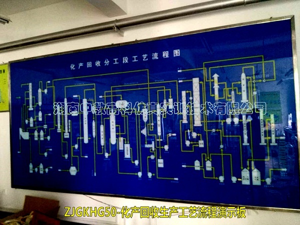 ZJGKHG50-化產(chǎn)回收生產(chǎn)工藝流程演示板