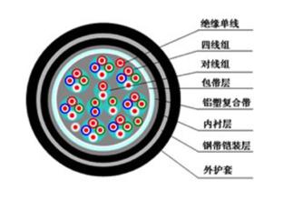 低煙無鹵控制電纜NH-KYJVP2,貴港NH-KYJVP2價格|報價