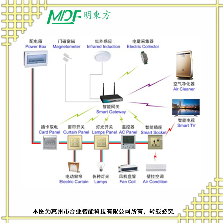 深圳酒店客房RCU系統(tǒng) 施工圖 酒店RCU工程    mouton