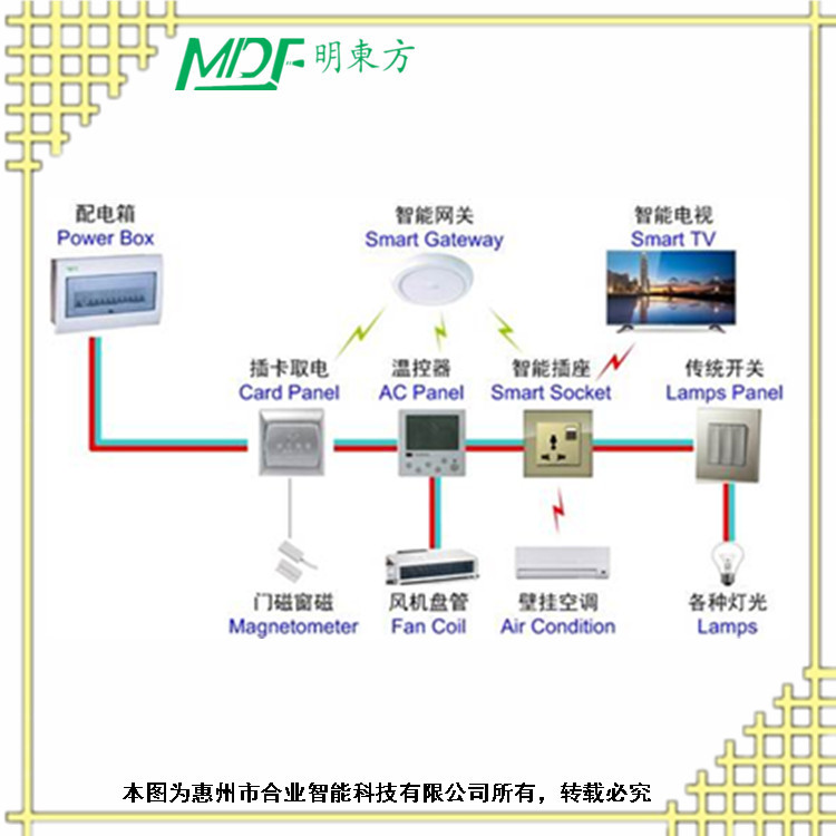 廣州酒店客房控制系統(tǒng) 客房控制系統(tǒng) 房控系統(tǒng)    mouton