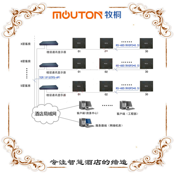 惠州酒店客控 案例展示 合業(yè)智能 mouton