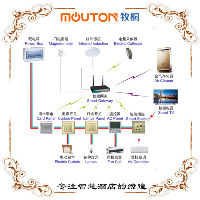 云浮星級(jí)酒店客房部房務(wù)中心房控    mouton