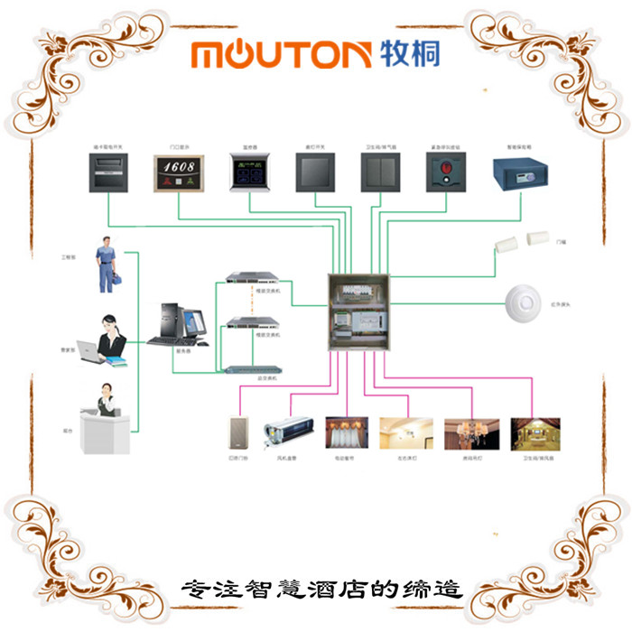 佛山客房控制系統(tǒng)合業(yè)客控系統(tǒng) 安全穩(wěn)定 mouton