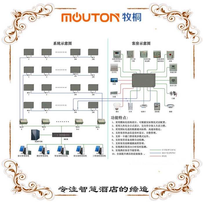 東莞酒店客房控制系統(tǒng)哪家國(guó)內(nèi)品牌比較好 mouton