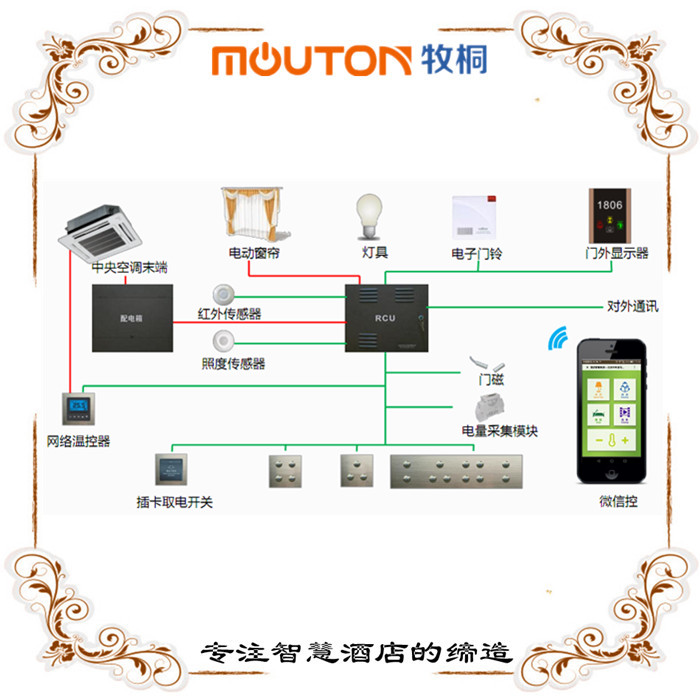 揭陽酒店房控公司 酒店房控廠家 mouton