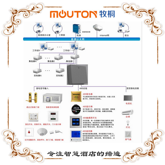 韶關賓館智能床控器 酒店智能客控TCP/IP mouton