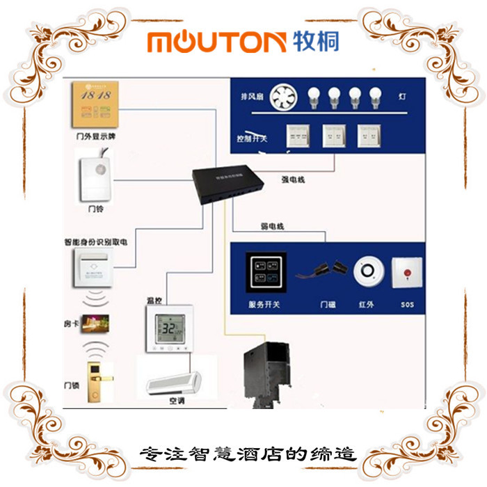 汕尾酒店集控系統(tǒng)應用 客房控制系統(tǒng) RCU客控器 mouton