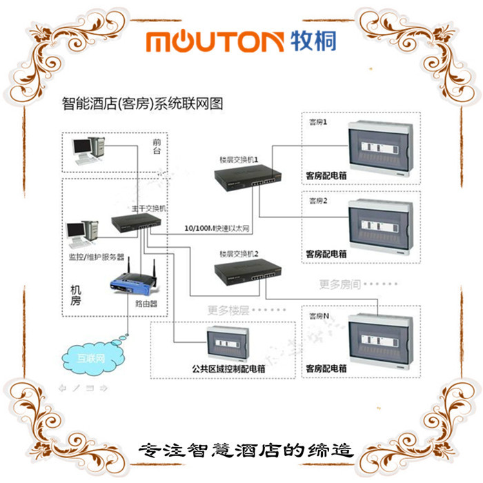 梅州酒店門鈴開關(guān) 酒店門鈴開關(guān) 客控器弱電客rcu 遠程開關(guān)控制 mouton