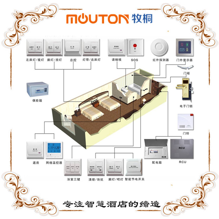 河源空調溫控器 酒店客控器 玻璃輕觸開關 mouton