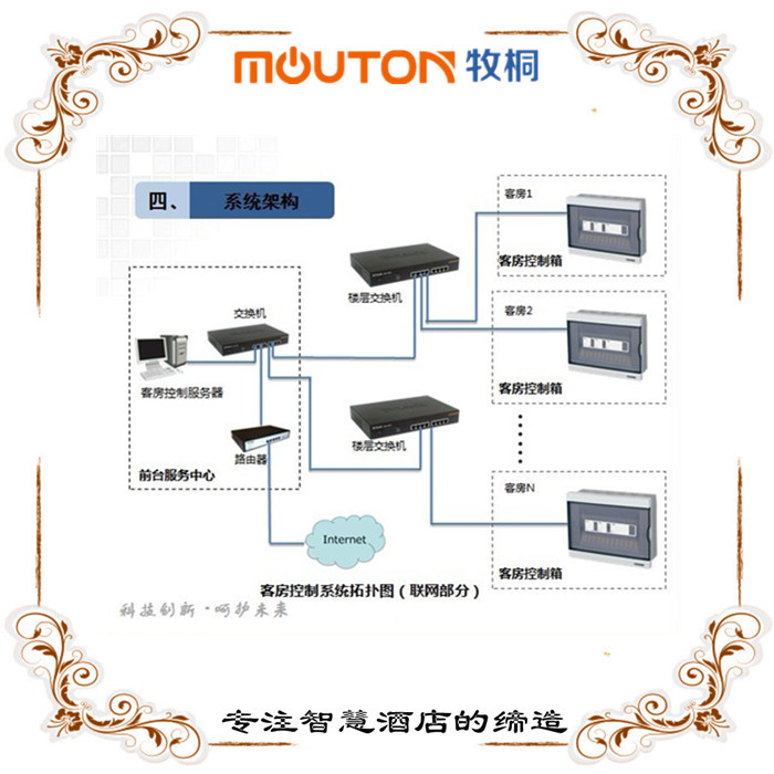 肇慶酒店客控系統(tǒng)  智能照明 智能照明系統(tǒng) mouton