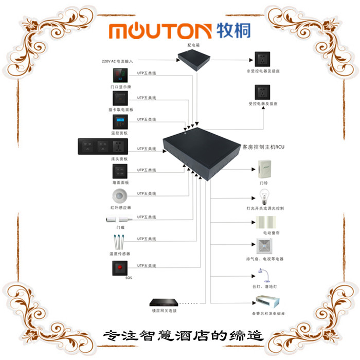 張家界合業(yè)酒店客房控制系統(tǒng)系統(tǒng)方案 mouton