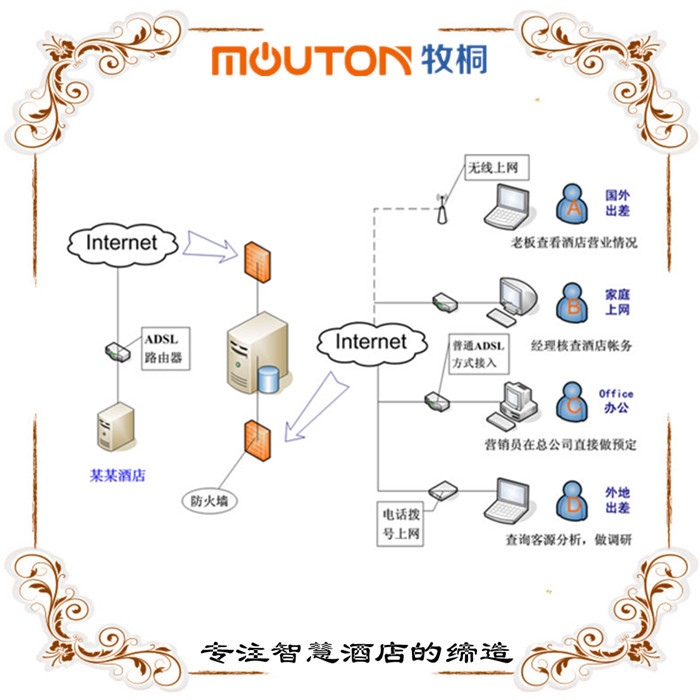 懷化客控系統(tǒng)|酒店客控系統(tǒng)|客控|酒店客控 mouton酒店客房控 mouton