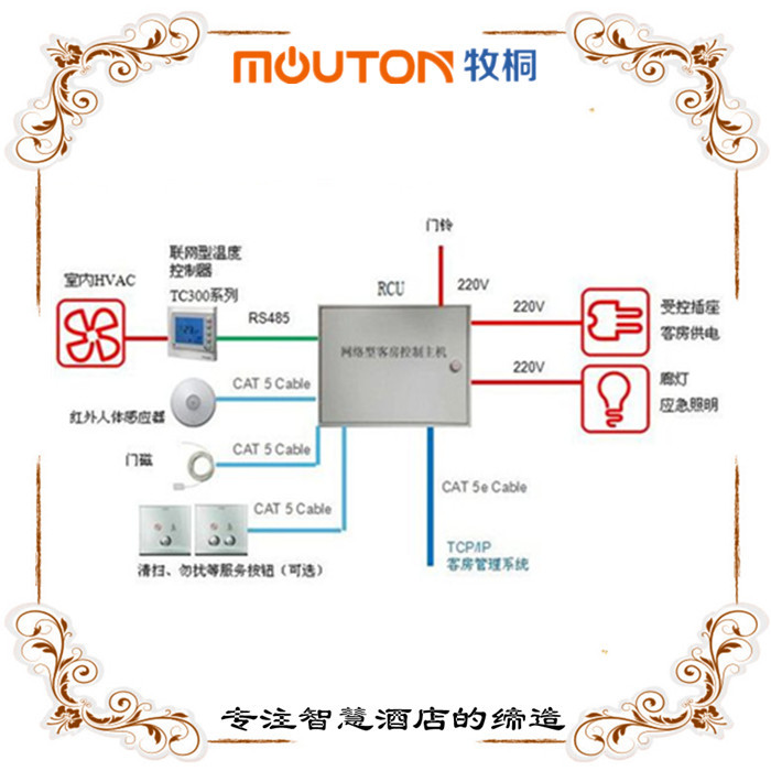 益陽(yáng)客房智能控制系統(tǒng) 智能家居  mouton