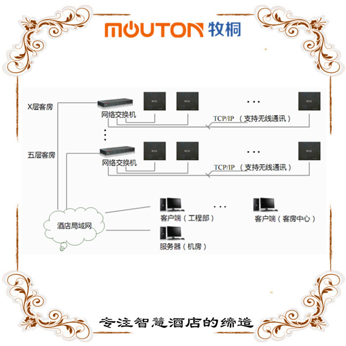 常德酒店客房智能控制系統(tǒng)  mouton