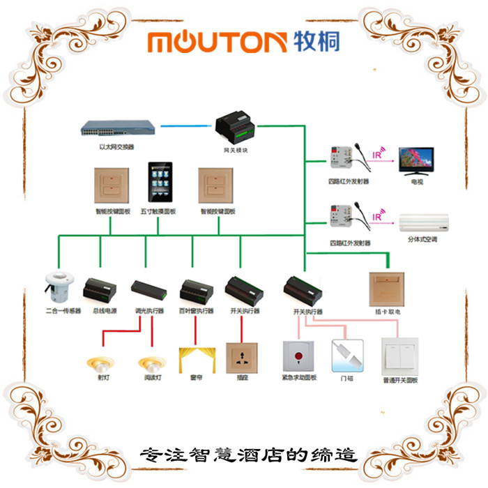 漢川mouton 酒店客房控制系統(tǒng)方案 mouton