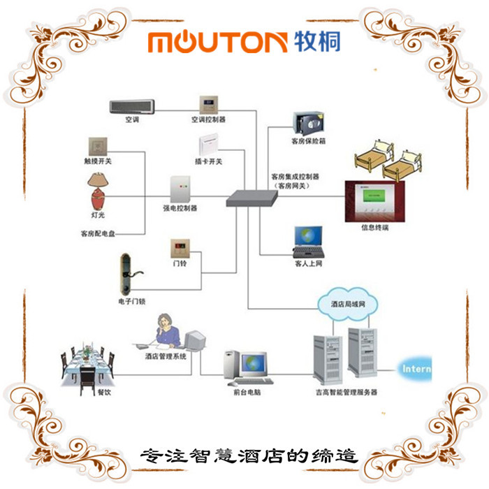 枝江五星級酒店智能化系統(tǒng)工程設計 mouton