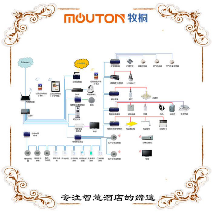 當(dāng)陽(yáng)五星級(jí)酒店智能化系統(tǒng) mouton