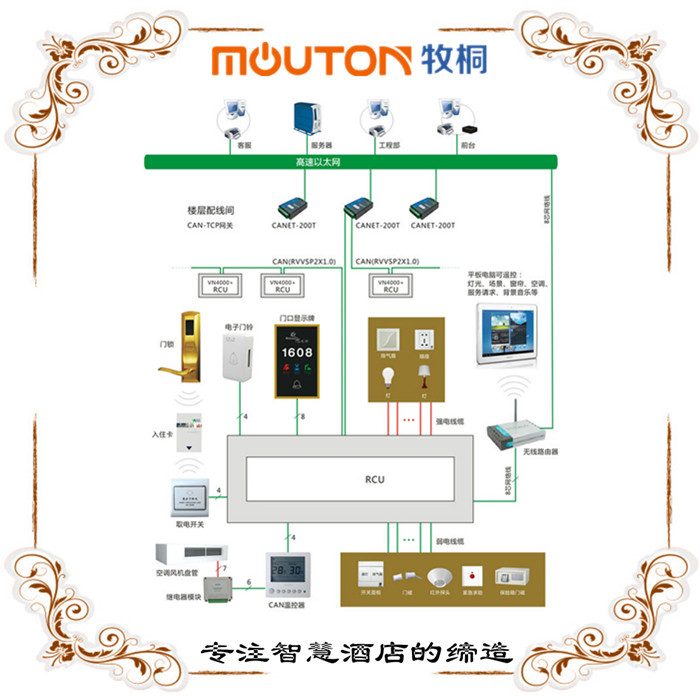 潛江智能酒店客房控制系統(tǒng)廠家有哪些 mouton