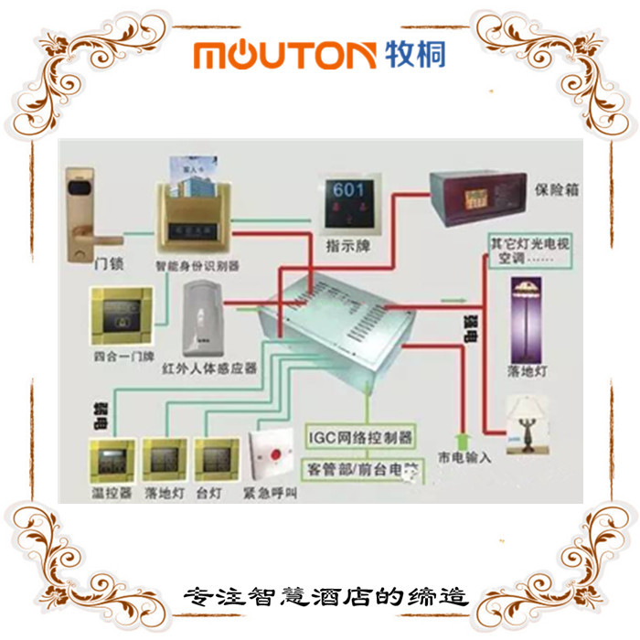 天門精品酒店客房智能RCU客控系統(tǒng) 酒店RCU價格 圖片 mouton