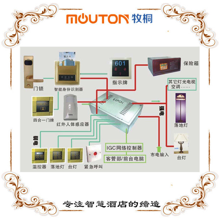 十堰五星級(jí)酒店全系統(tǒng)弱電智能化設(shè)計(jì)方案 mouton