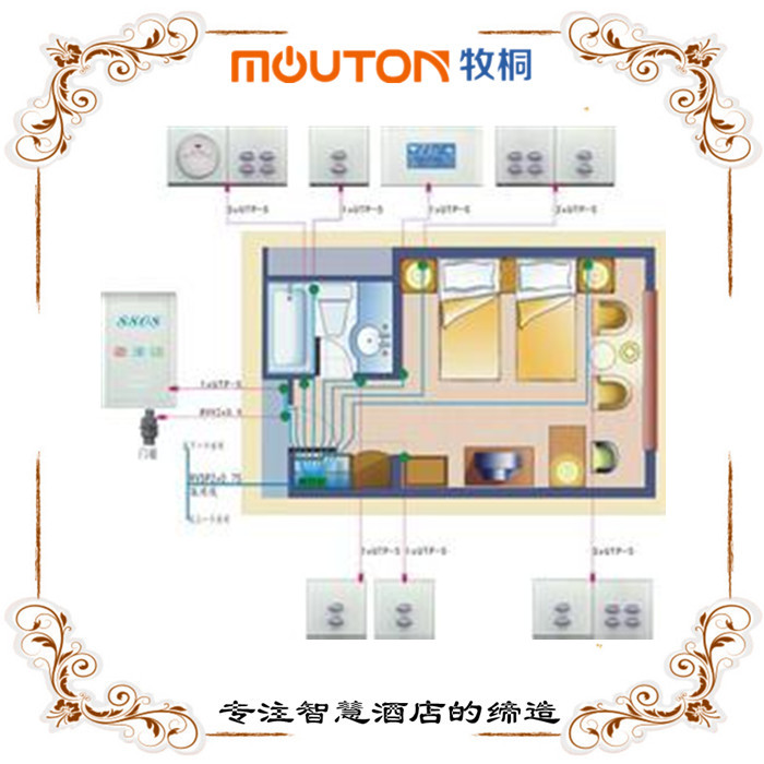 仙桃智能客房控制系統(tǒng)RCU 智能客控廠家 酒店客房智能化 mouton