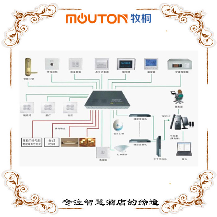 恩施選擇酒店客控系統(tǒng)RCU要注意些什么 合業(yè)智能告訴你 mouton