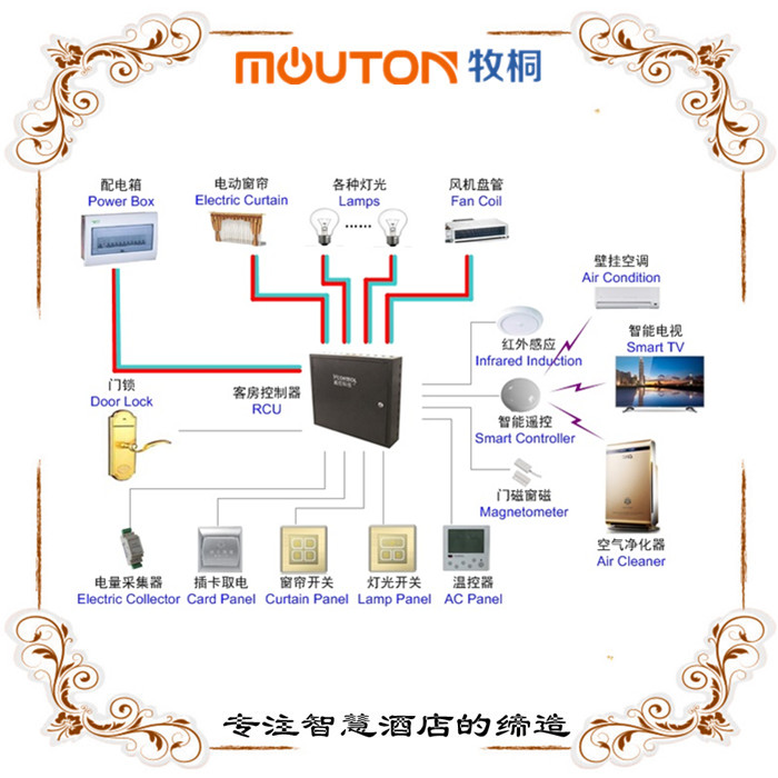 鄂州RCU客控系統(tǒng) 玩轉智能酒店 mouton