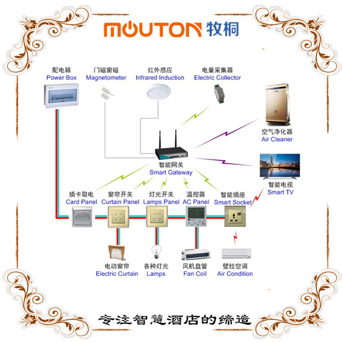 咸寧rcu 首選合業(yè)智能控制系統(tǒng) 行業(yè)引導(dǎo)者 mouton