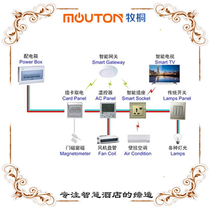 荊州精品酒店客房智能RCU 客控系統(tǒng) mouton