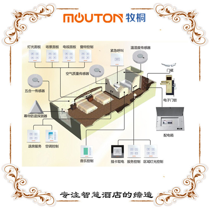 湘潭合業(yè)打造高端智能化酒店客房控制系統(tǒng)  mouton