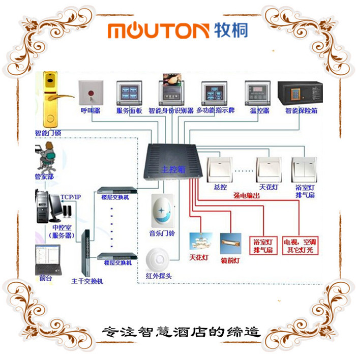 株洲合業(yè)智能科技有限公司是專業(yè)從事客房控制系統(tǒng)的研發(fā)生產(chǎn)及銷售 mouton